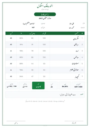 رزلٹ کارڈ: ڈیزائن کی مثال